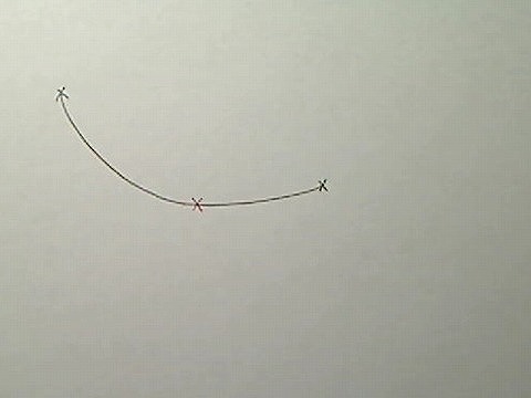 曲線の2つの端に黒いバツ印、中央に一つ赤いバツ印