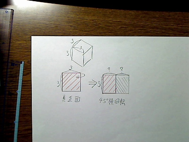 立方体。斜め上から見た図と、真正面から見た図と、45度奥行き横回転させた図。