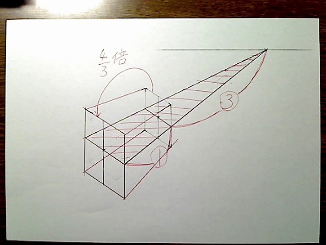 回転後のBOX（拡大縮小あり）から消失点へ向かって線を引く。相似関係にある2つの三角形を示す。